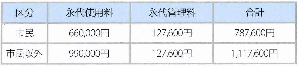 日光山墓園　4㎡価格