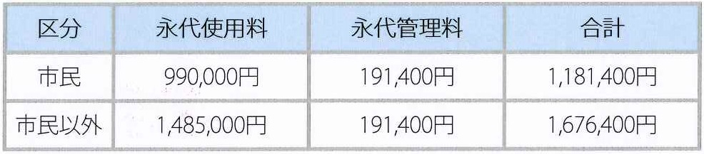 日光山墓園　6㎡価格