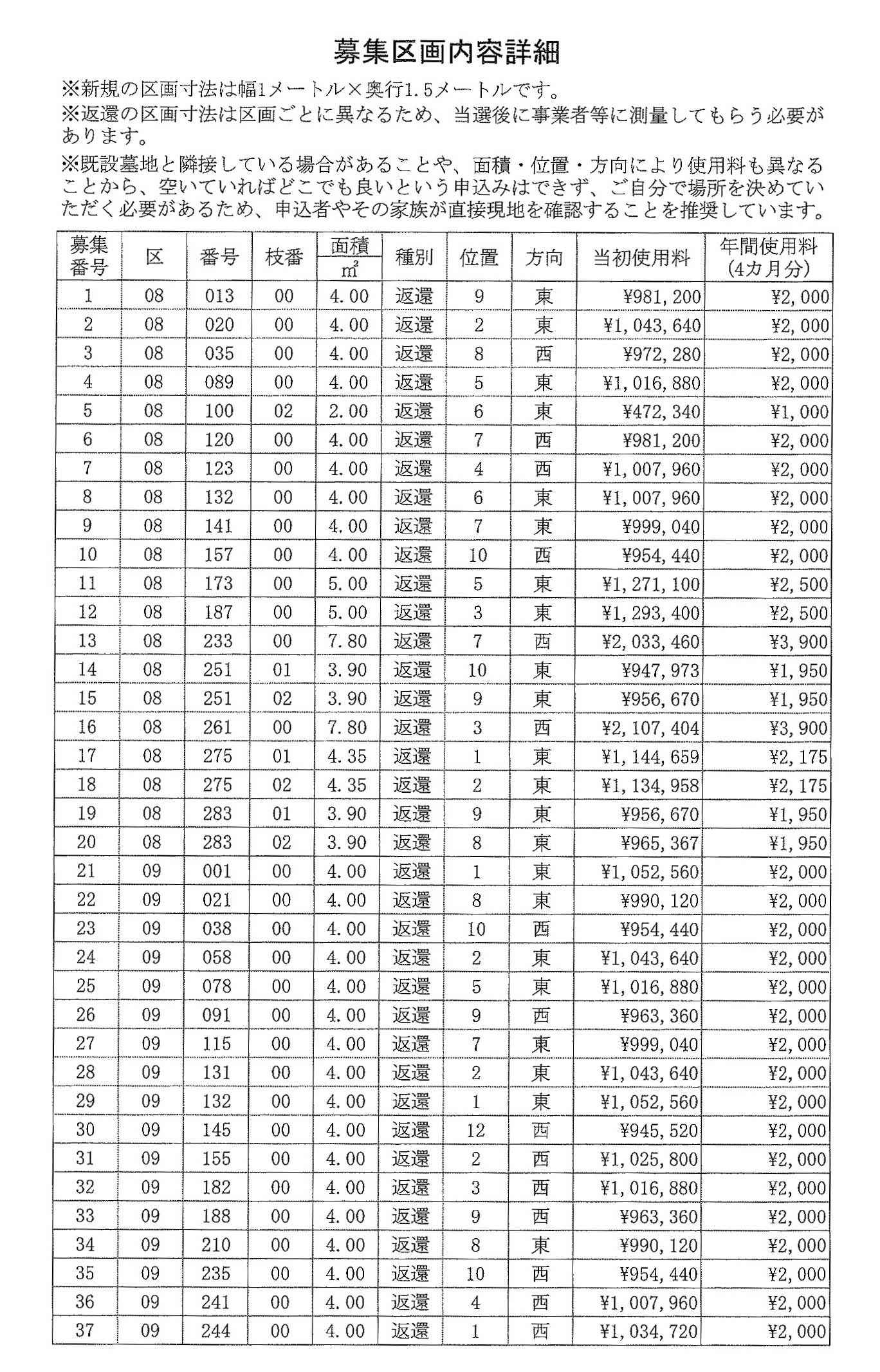 弥生ヶ丘墓園（尼崎市）募集区画内容詳細