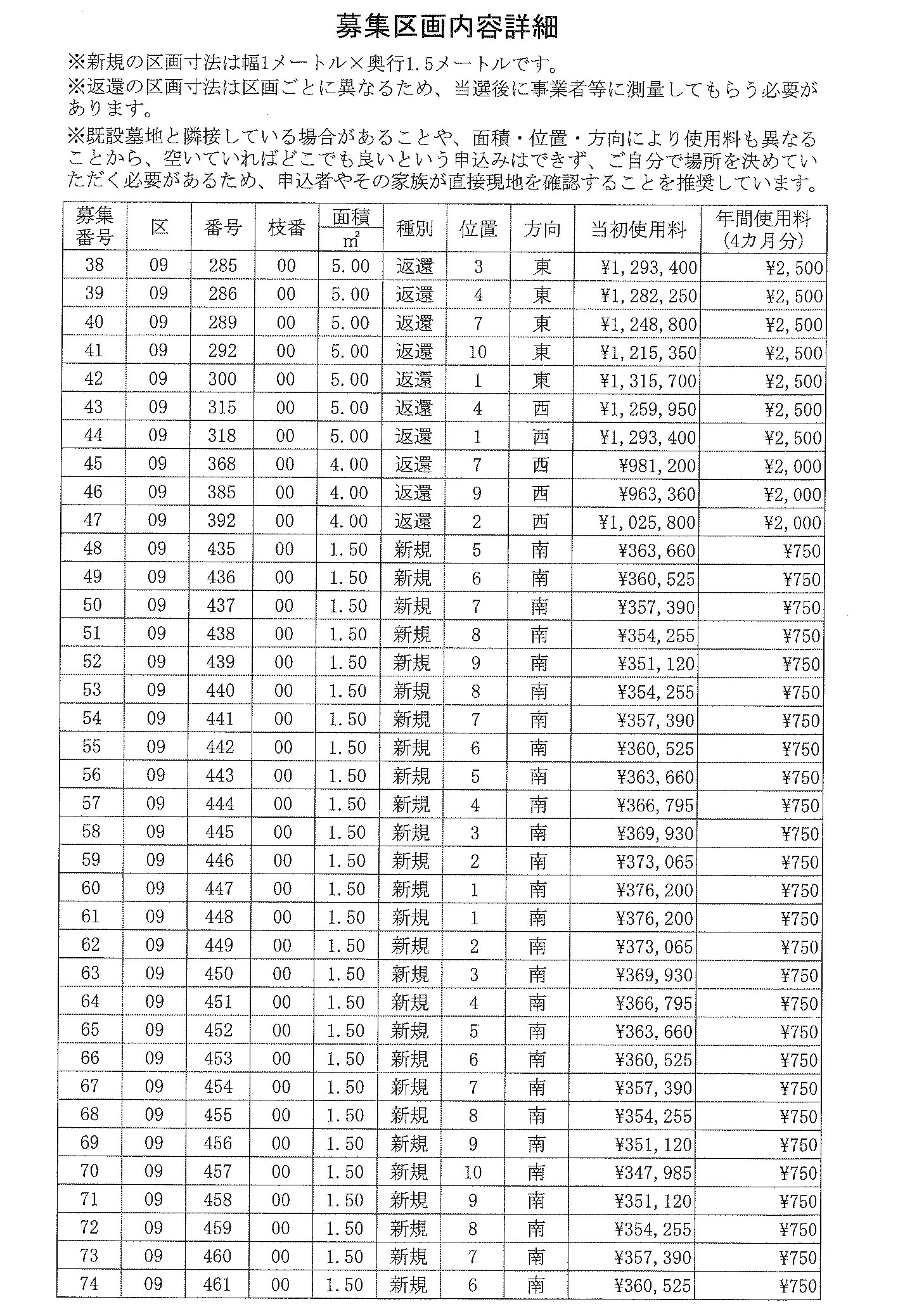 弥生ヶ丘墓園（尼崎市）募集区画内容詳細