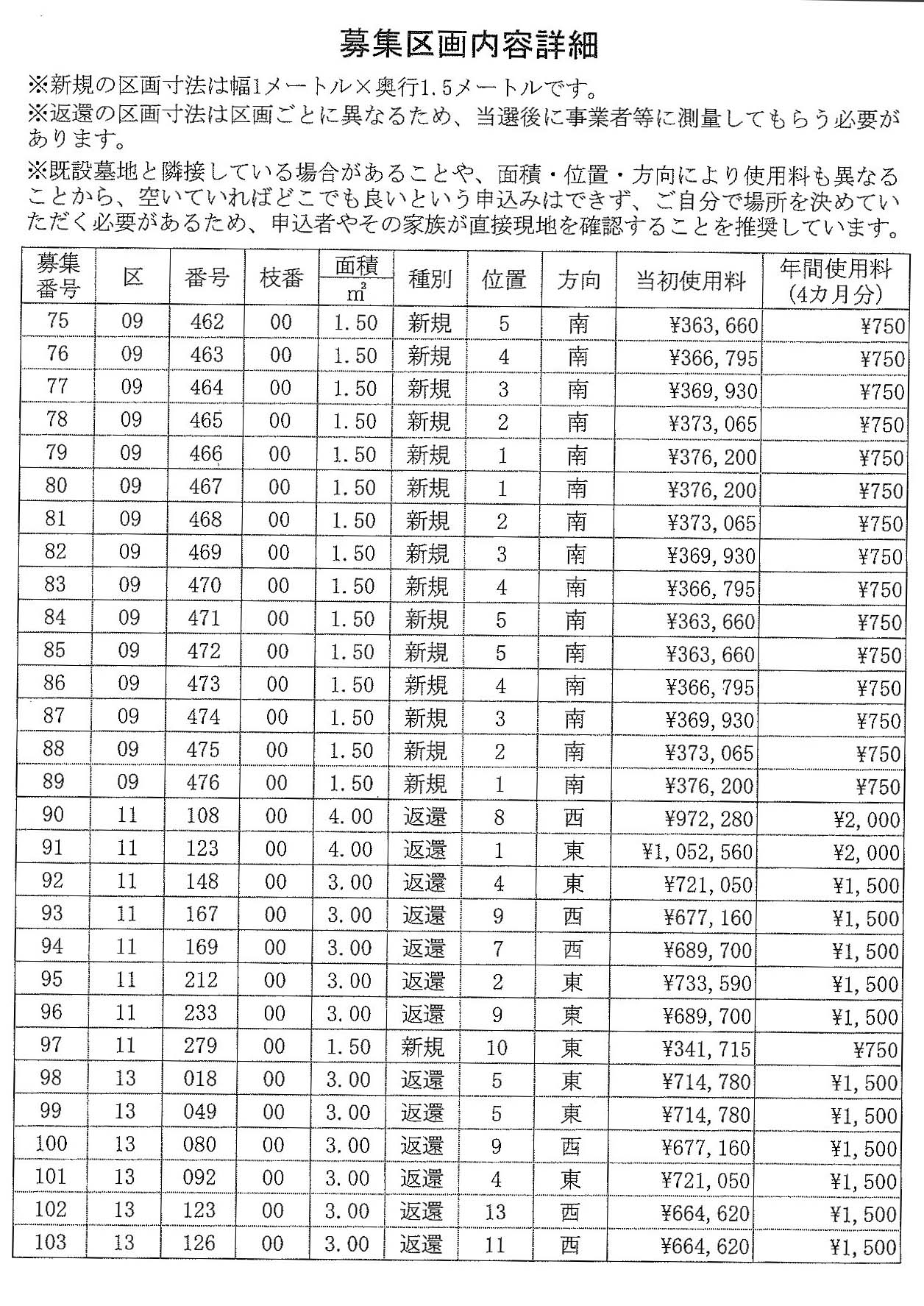 弥生ヶ丘墓園（尼崎市）募集区画内容詳細