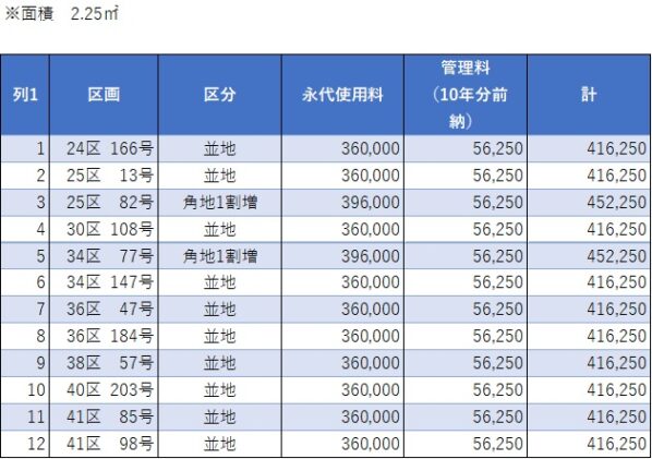 石ケ谷墓園（明石市）の令和5年度募集区画