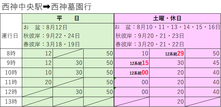 神戸市立西神墓園バス時刻表（西神中央駅発）